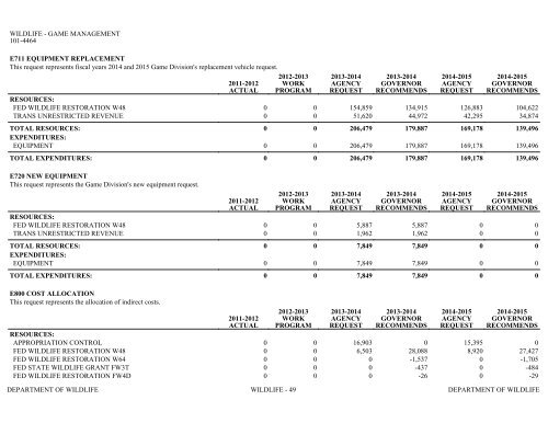 Nevada_Executive_Budget_2013-2015