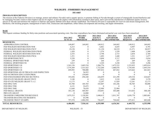 Nevada_Executive_Budget_2013-2015