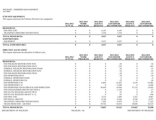 Nevada_Executive_Budget_2013-2015