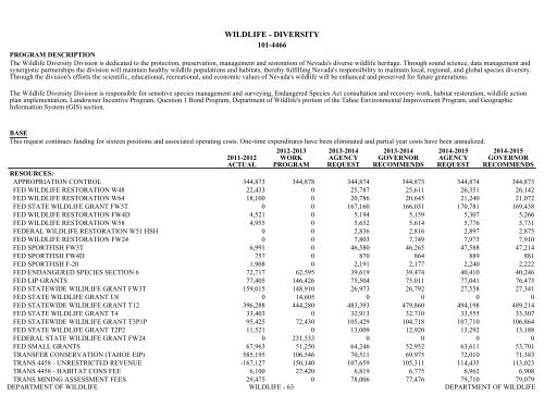 Nevada_Executive_Budget_2013-2015