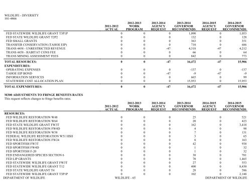 Nevada_Executive_Budget_2013-2015