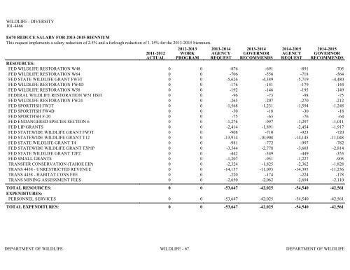 Nevada_Executive_Budget_2013-2015