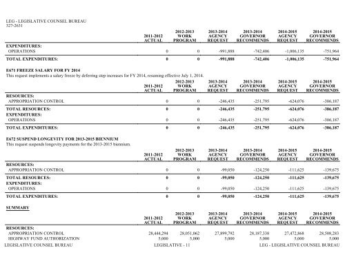 Nevada_Executive_Budget_2013-2015