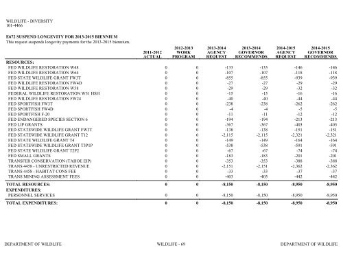 Nevada_Executive_Budget_2013-2015