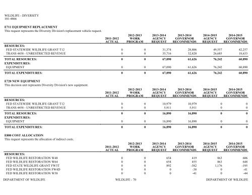 Nevada_Executive_Budget_2013-2015