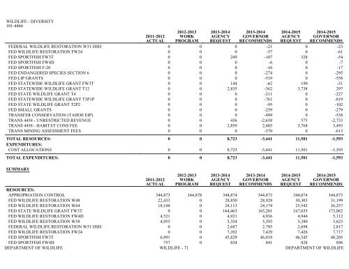 Nevada_Executive_Budget_2013-2015