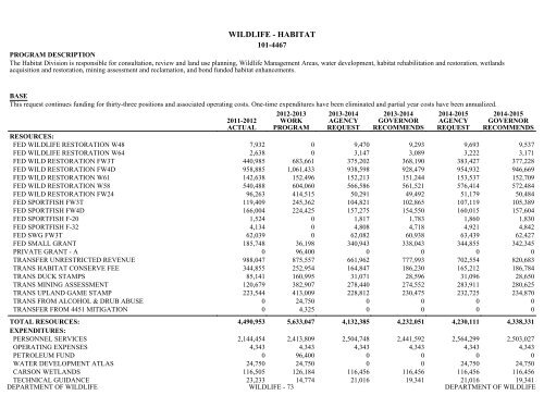 Nevada_Executive_Budget_2013-2015