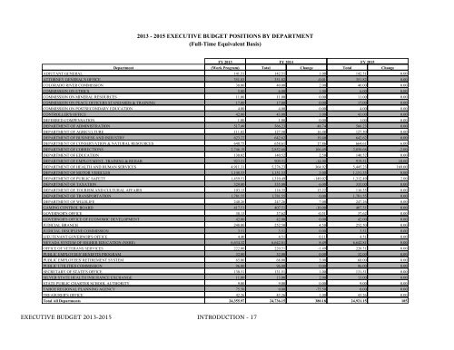 Nevada_Executive_Budget_2013-2015