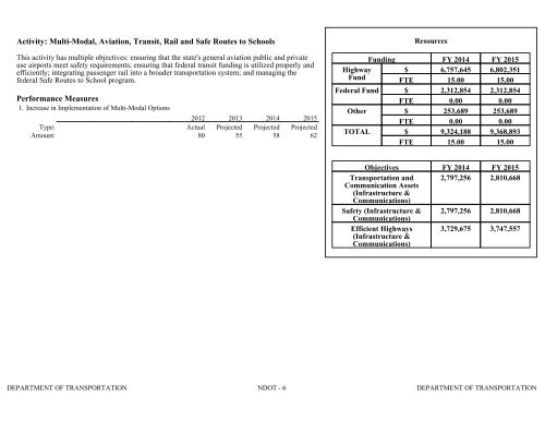 Nevada_Executive_Budget_2013-2015