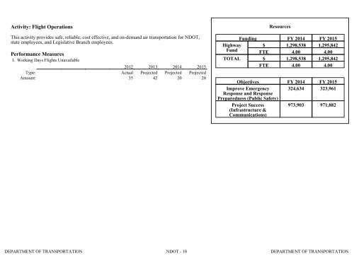 Nevada_Executive_Budget_2013-2015