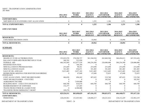 Nevada_Executive_Budget_2013-2015