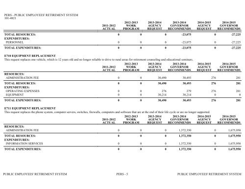 Nevada_Executive_Budget_2013-2015