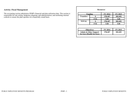 Nevada_Executive_Budget_2013-2015