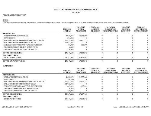 Nevada_Executive_Budget_2013-2015