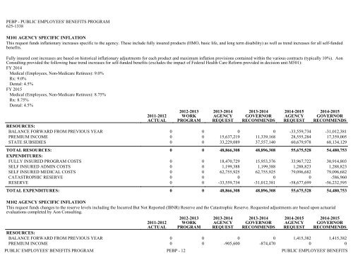 Nevada_Executive_Budget_2013-2015