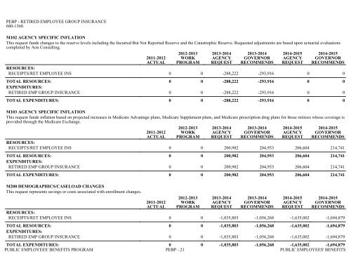 Nevada_Executive_Budget_2013-2015