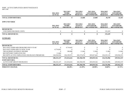 Nevada_Executive_Budget_2013-2015