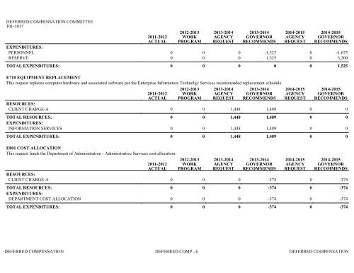 Nevada_Executive_Budget_2013-2015