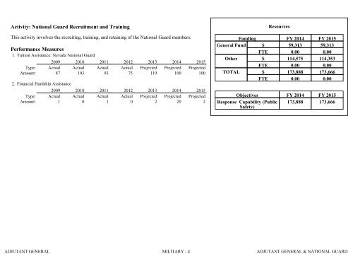 Nevada_Executive_Budget_2013-2015