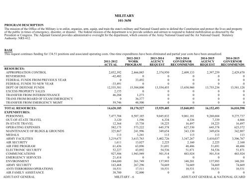 Nevada_Executive_Budget_2013-2015