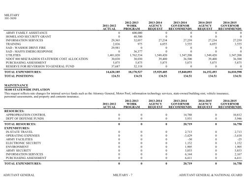 Nevada_Executive_Budget_2013-2015