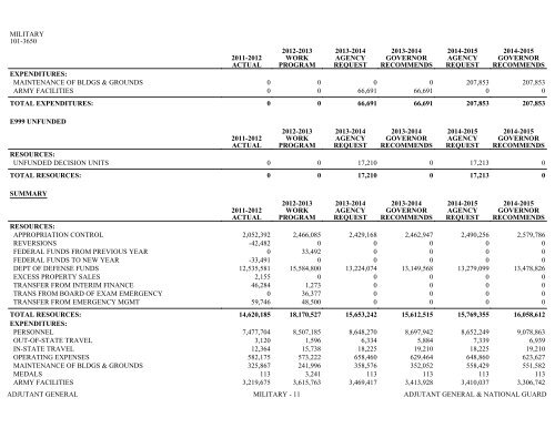 Nevada_Executive_Budget_2013-2015