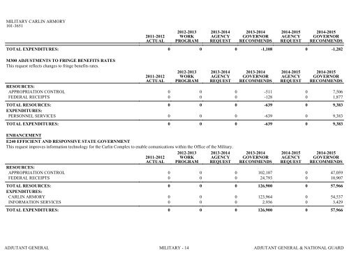 Nevada_Executive_Budget_2013-2015