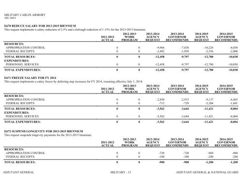 Nevada_Executive_Budget_2013-2015