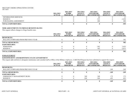 Nevada_Executive_Budget_2013-2015