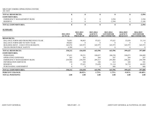 Nevada_Executive_Budget_2013-2015