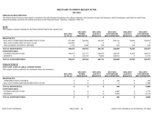 Nevada_Executive_Budget_2013-2015