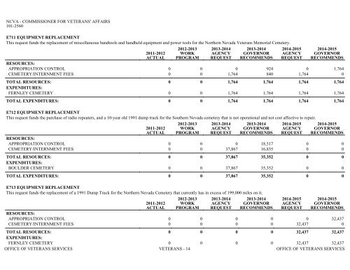 Nevada_Executive_Budget_2013-2015