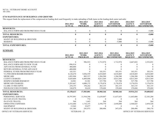 Nevada_Executive_Budget_2013-2015