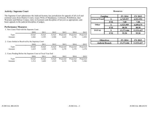 Nevada_Executive_Budget_2013-2015