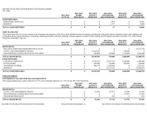 Nevada_Executive_Budget_2013-2015