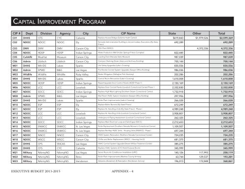 Nevada_Executive_Budget_2013-2015