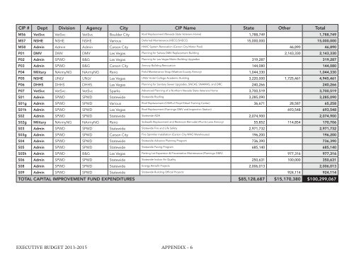 Nevada_Executive_Budget_2013-2015