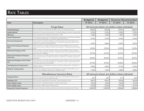 Nevada_Executive_Budget_2013-2015