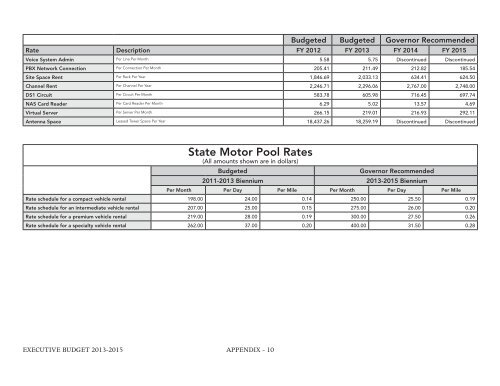 Nevada_Executive_Budget_2013-2015