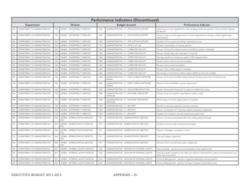 Nevada_Executive_Budget_2013-2015