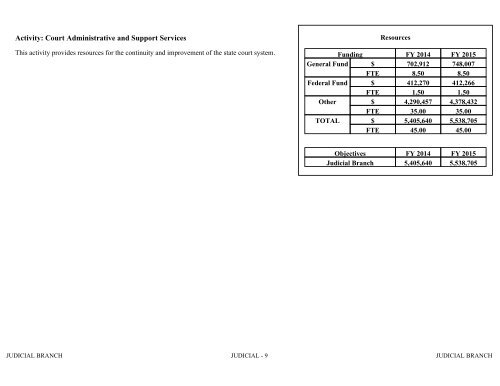 Nevada_Executive_Budget_2013-2015