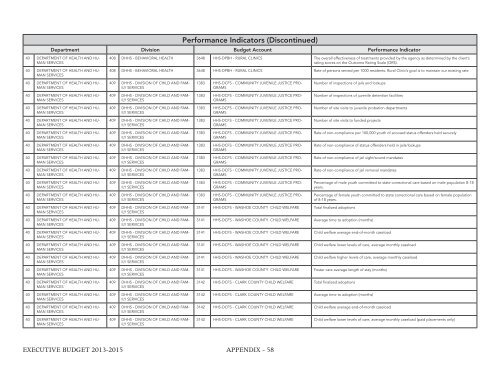 Nevada_Executive_Budget_2013-2015