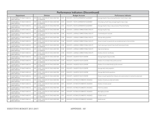 Nevada_Executive_Budget_2013-2015