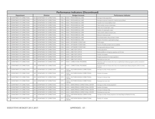 Nevada_Executive_Budget_2013-2015