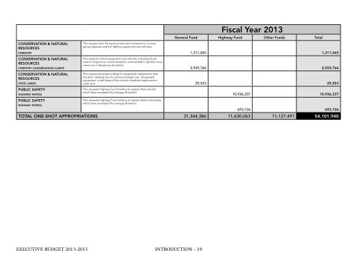 Nevada_Executive_Budget_2013-2015