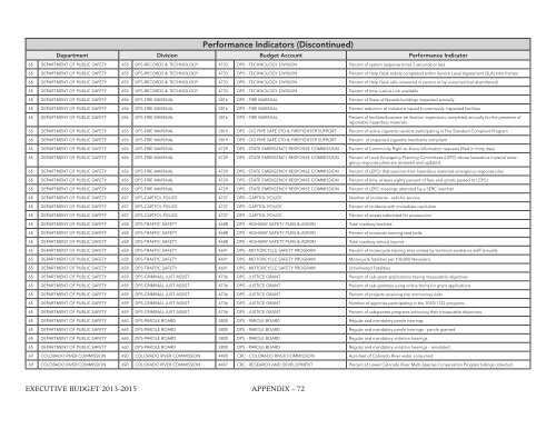 Nevada_Executive_Budget_2013-2015