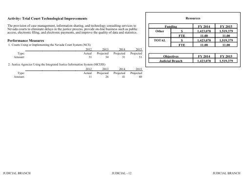 Nevada_Executive_Budget_2013-2015