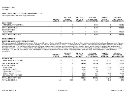 Nevada_Executive_Budget_2013-2015