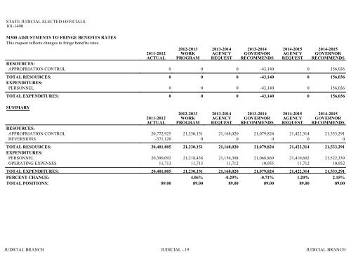 Nevada_Executive_Budget_2013-2015