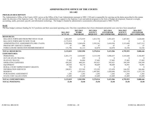 Nevada_Executive_Budget_2013-2015